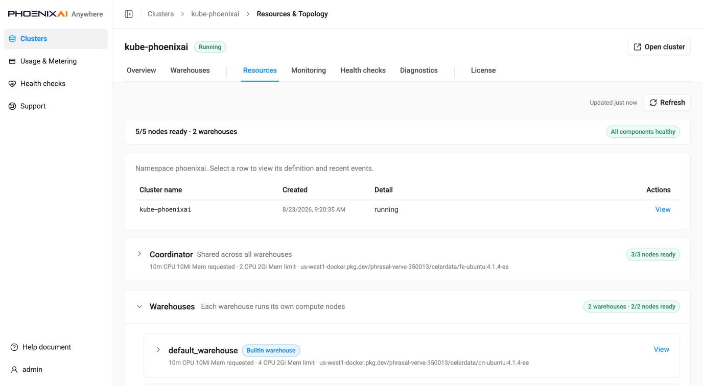 Cluster detail, Resources